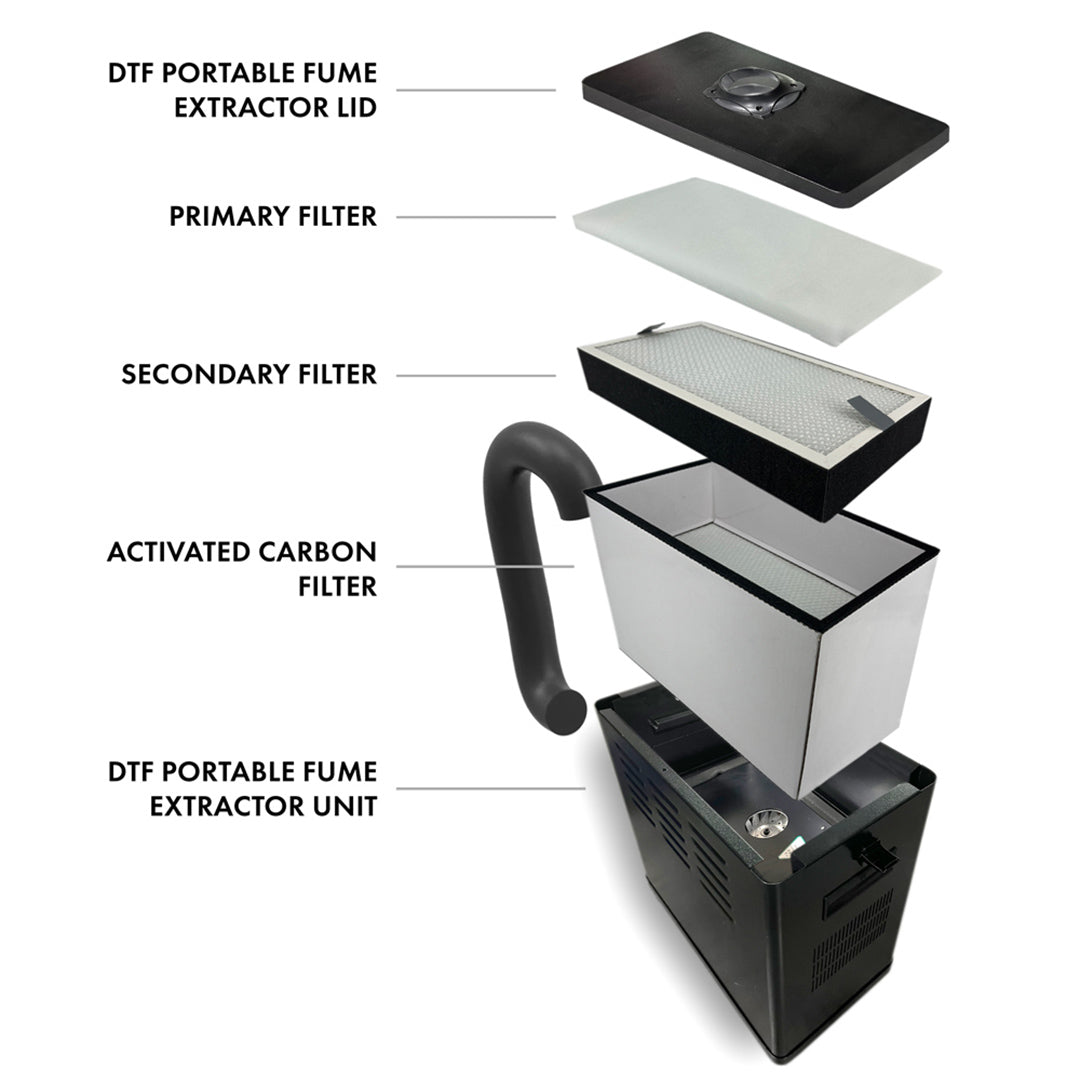 Filtre à charbon actif DTF pour extracteur de fumée DTF