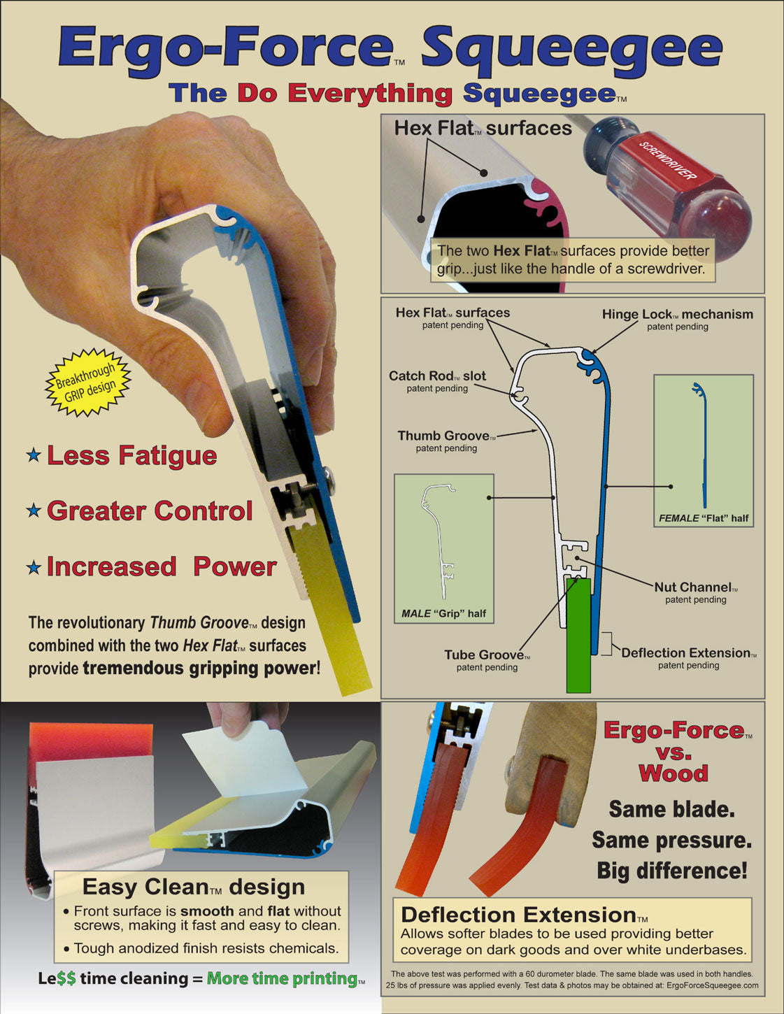 Raclette Ergo-Force et lame